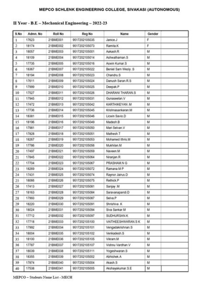 Download Students List PDF