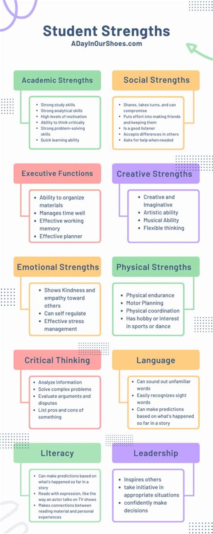 Students' Strengths and Weaknesses List PDF: Unlock Academic Success