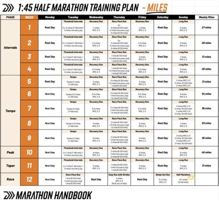 Sub 1.50 Half Marathon Training Plan PDF – Ready to Cross the Finish Line