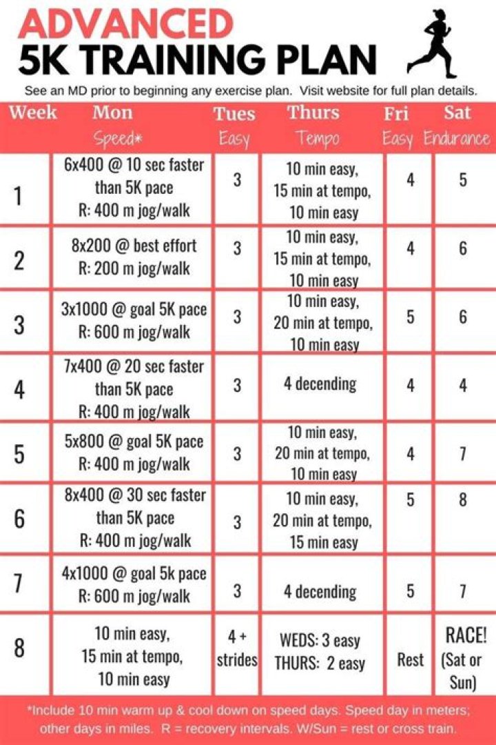 Sub 17-Minute 5K Training Plan PDF – Fast, Effective Workouts