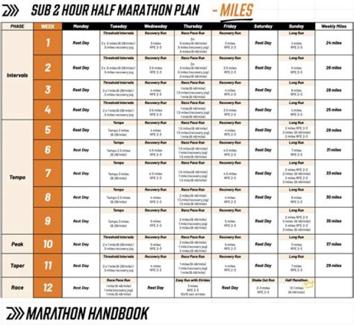 Sub 2-Hour Half Marathon Training Plan PDF – Complete Guide