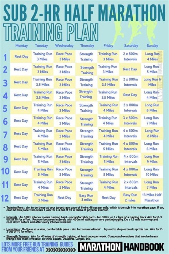Sub 2-Hour Half Marathon Training Plan PDF – Train Faster in Less Time