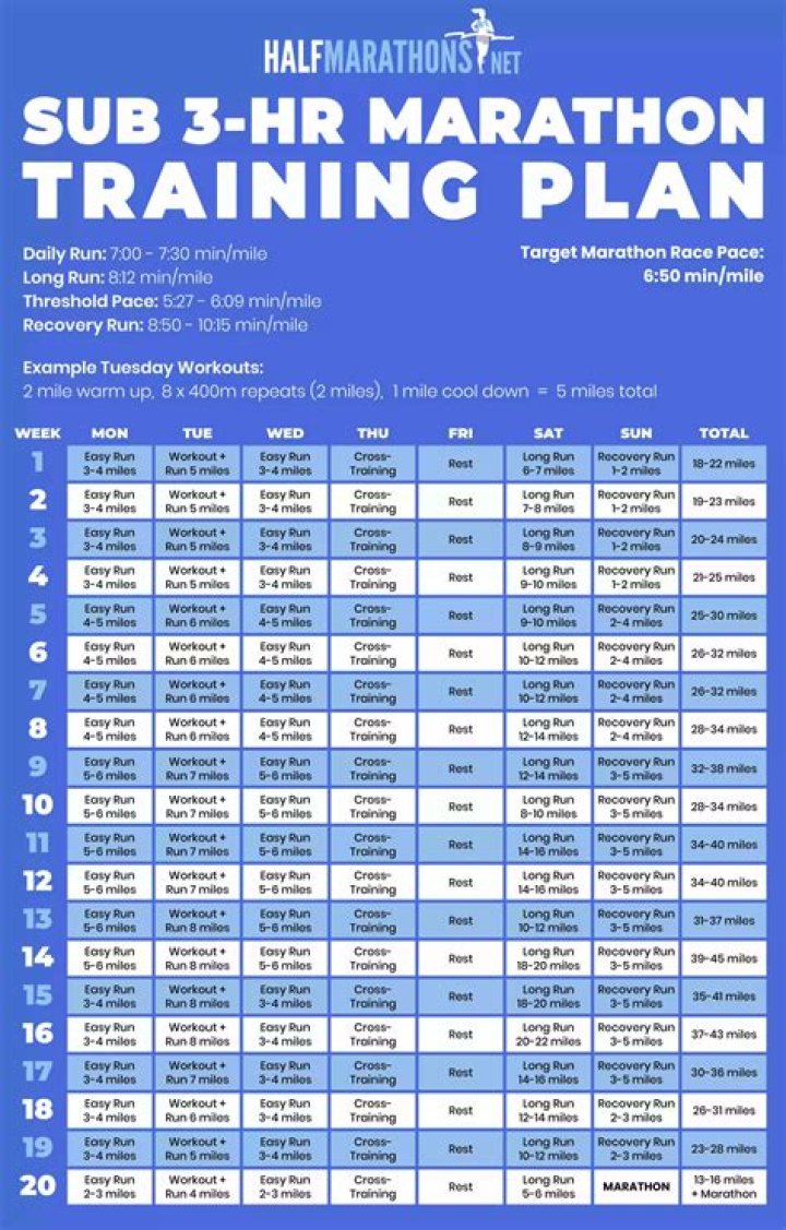 Sub 3 Hour Marathon Plan PDF: Fastest Training Strategy