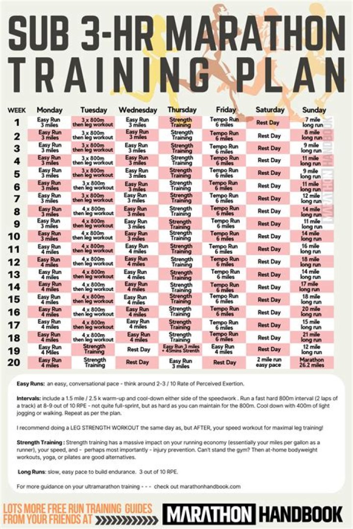 Sub 3-Hour Marathon Training Plan PDF – Train Fast & Finish Strong