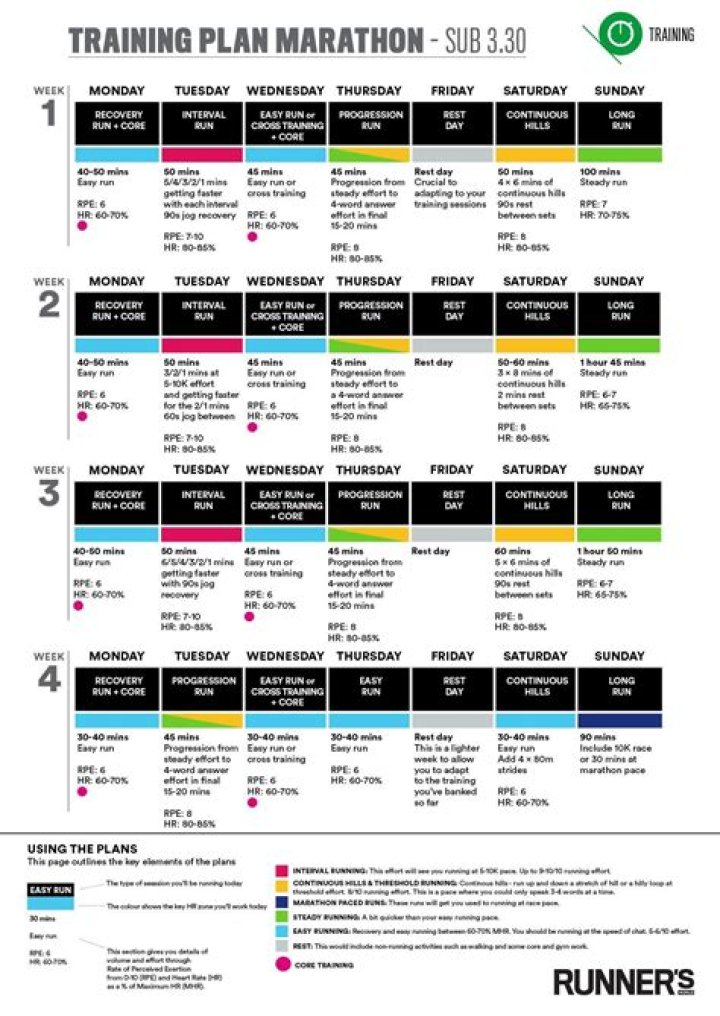 Sub 3 Marathon Training Plan PDF – Ready to Break 3 Hours