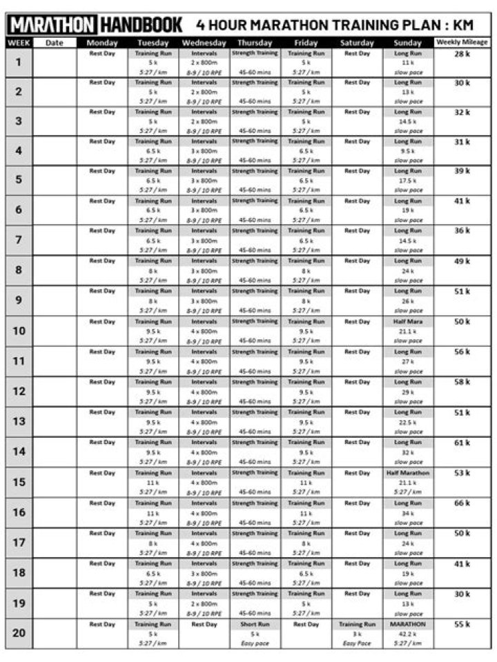 Sub 4 Hour Marathon Training Plan PDF | 4-Hour Race Prep
