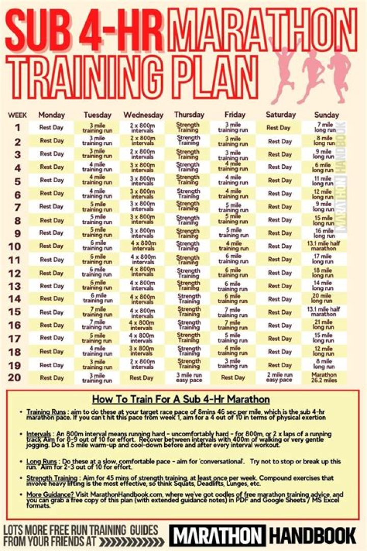 Sub 5 Hour Marathon Training Plan PDF: Train Fast & Finish Strong