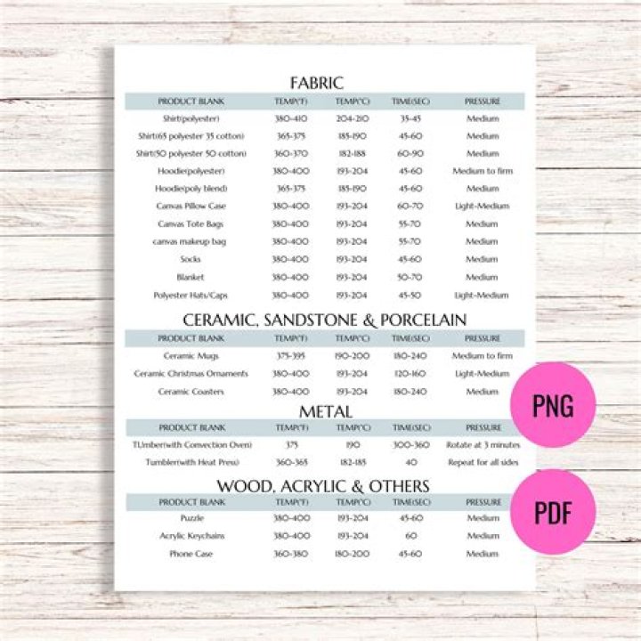 Complete Sublimation Product List PDF – Download Now
