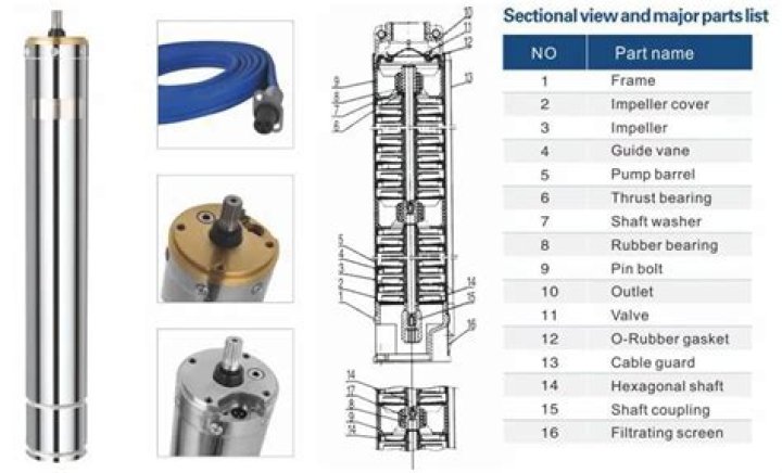 Submersible Pump Spare Parts List PDF – Download Complete Guide
