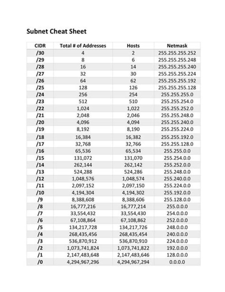 Subnet Cheat Sheet PDF: Essential Networking Guide