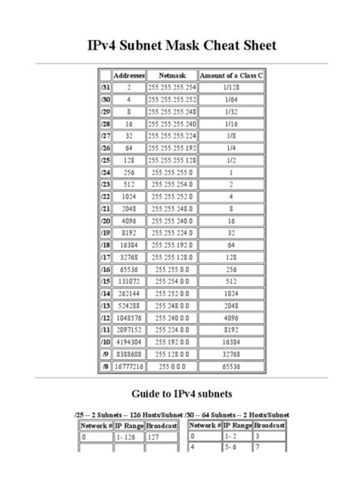 Subnet Mask Cheat Sheet PDF: Quick Reference for Networking Professionals