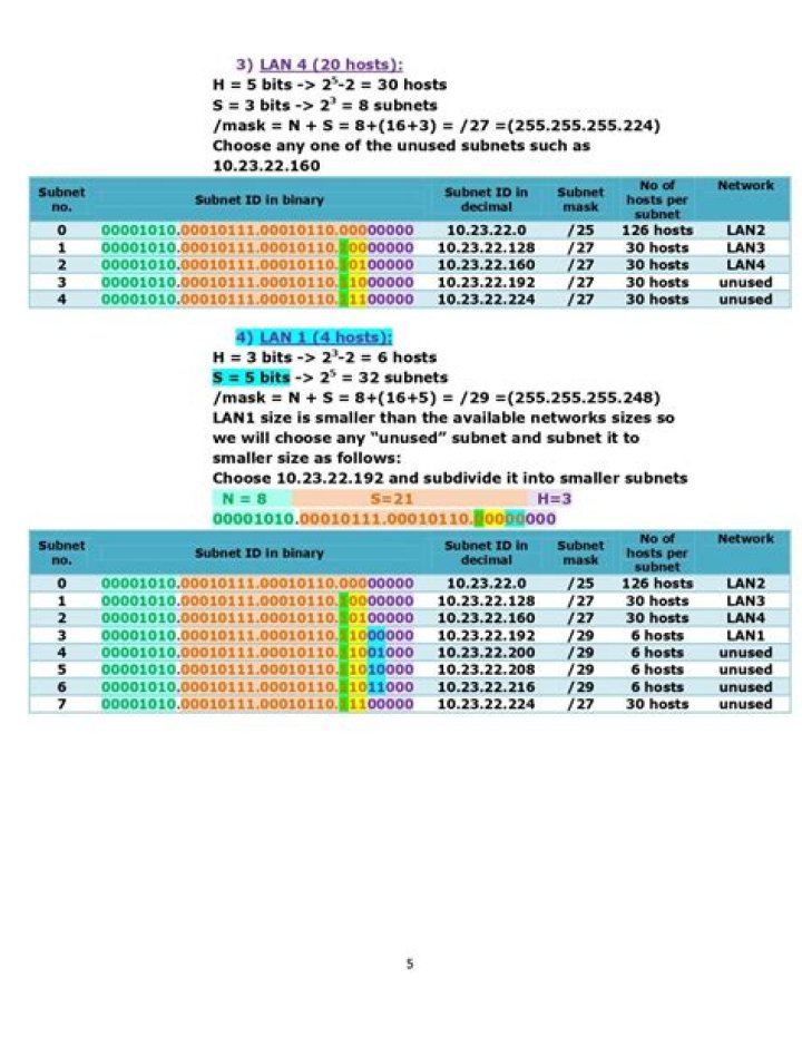 Subnetting Examples with Answers: Free PDF Guide