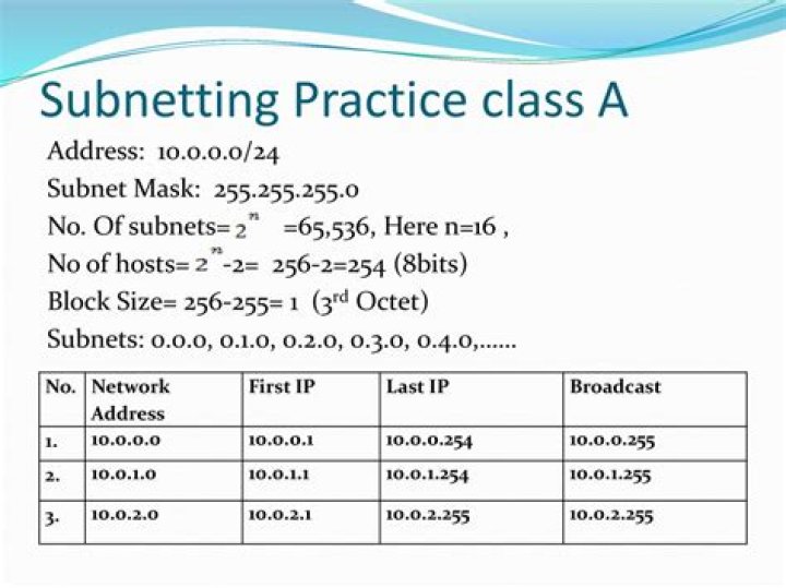Subnetting Questions & Answers PDF: Master Network Design