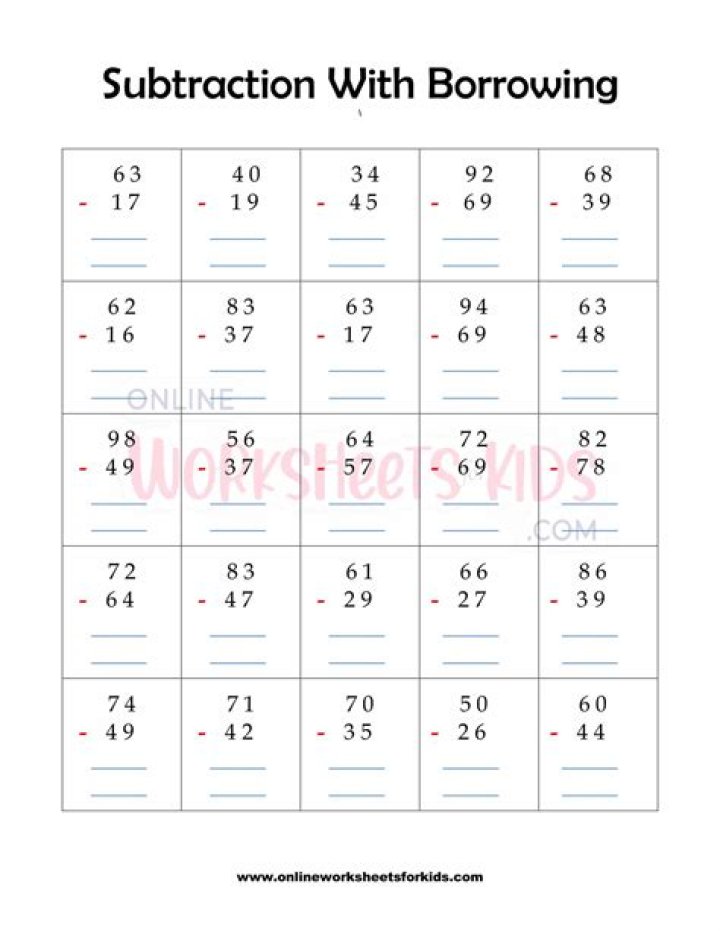 Subtraction with Borrowing Worksheets PDF for Grade 3-5