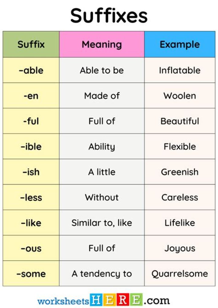 Essential Suffixes List PDF: Master Common Word Endings