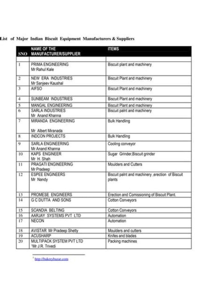 Sugar Plant Equipment List PDF – Complete Machinery Guide