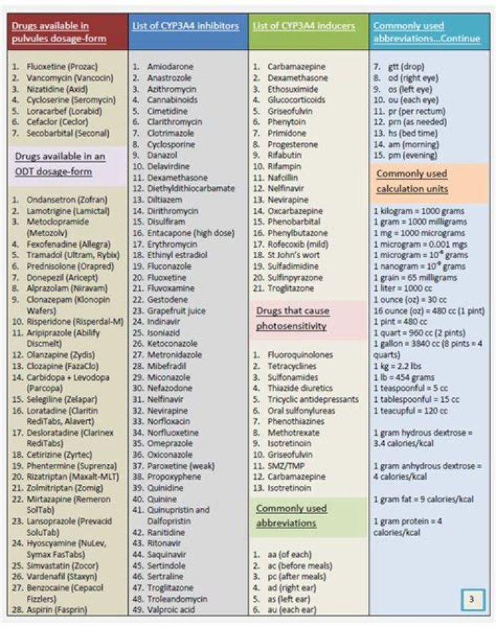 Complete Sulfa Drugs List PDF for Safe Medication Use