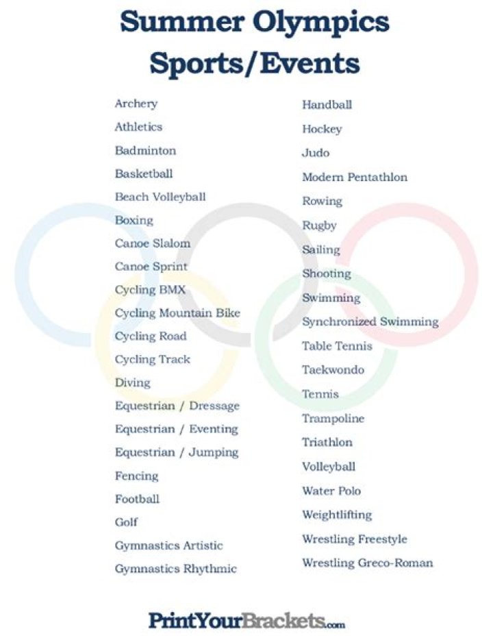 Summer Olympic Games List PDF – Complete Event & Schedule Guide