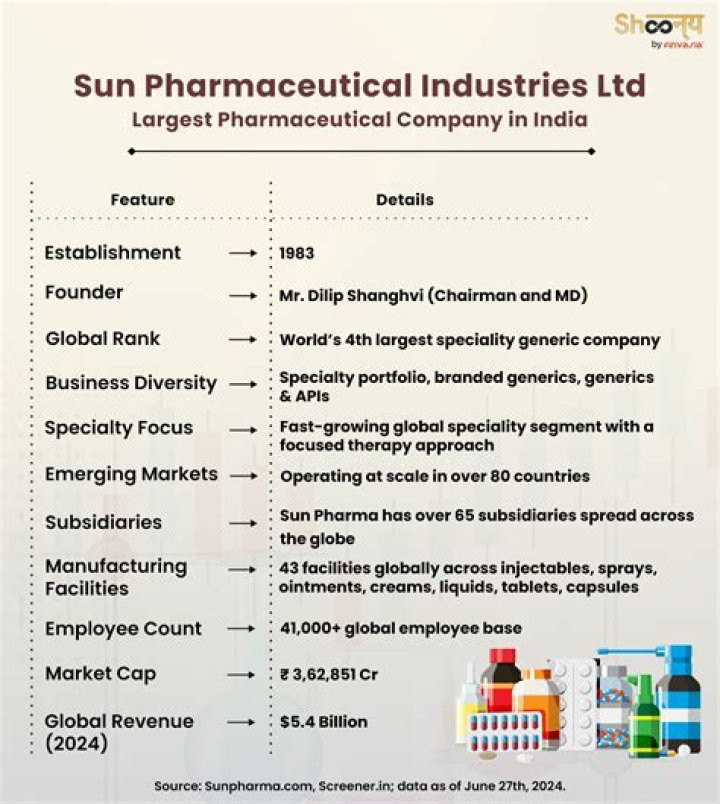 Sun Pharma Generic Products List PDF: Complete Drug Options
