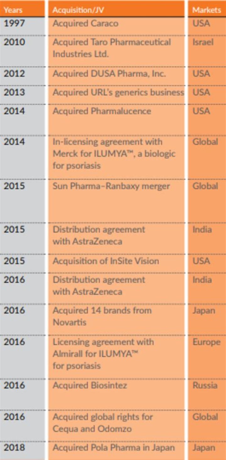 Sun Pharma Products List PDF: Complete Guide to All Available Medications