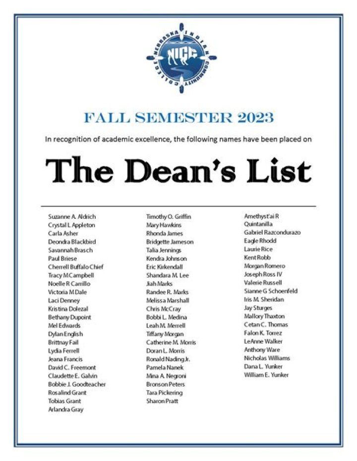 Suny Brockport Dean’s List Fall 2024 – Full PDF Access