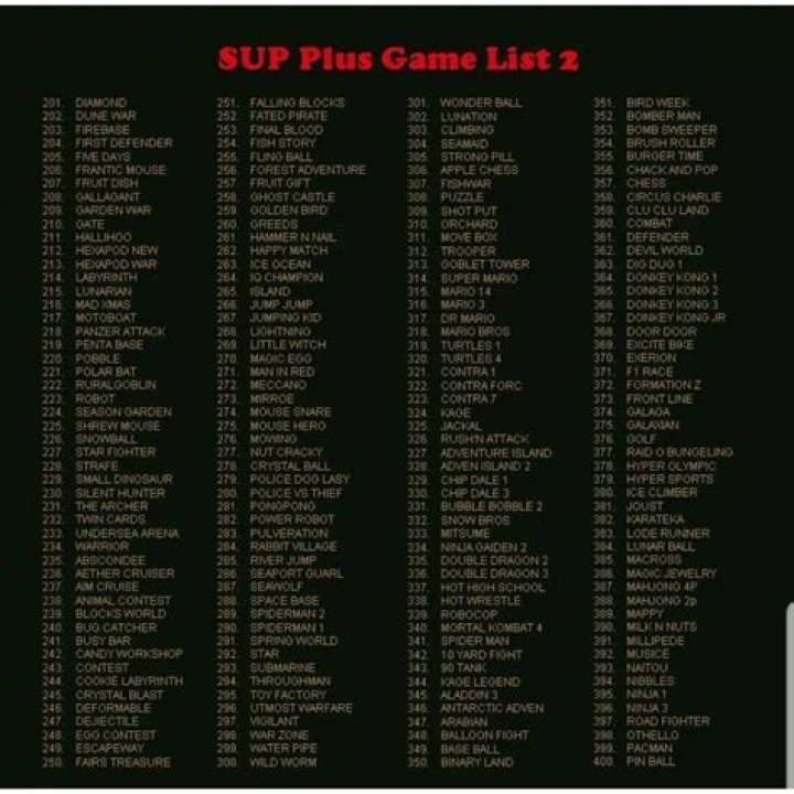 Sup 400 in 1 Game: Ultimate 400-Point List PDF Guide
