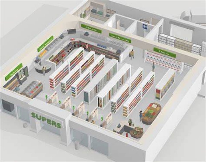 Supermarket Floor Plan PDF – Easy Store Layout Guide