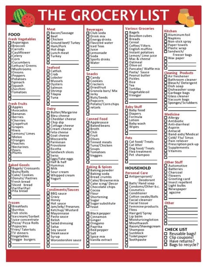 Supermarket Product Categories List PDF: Complete Guide