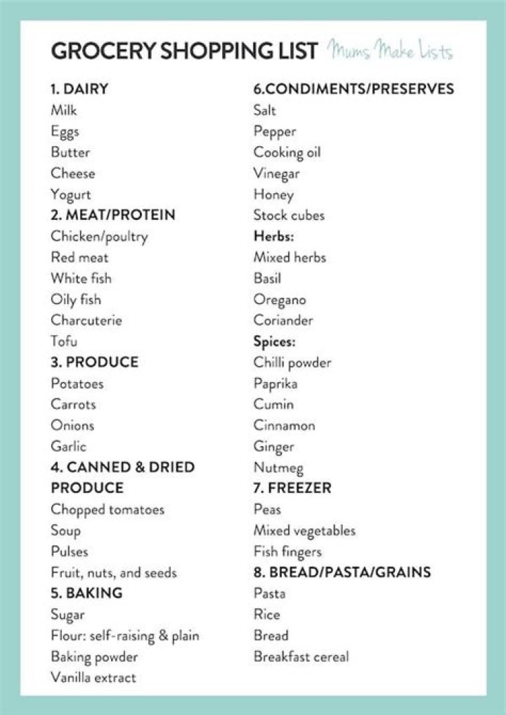 Supermarket Products Categories List PDF: Complete Guide
