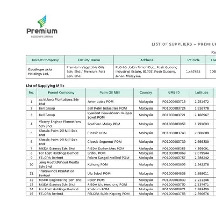 Download Supplier List PDF – Full Vendor Directory