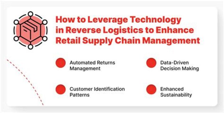 Mastering Supply Chain Management and Reverse Logistics: A Comprehensive PDF Guide