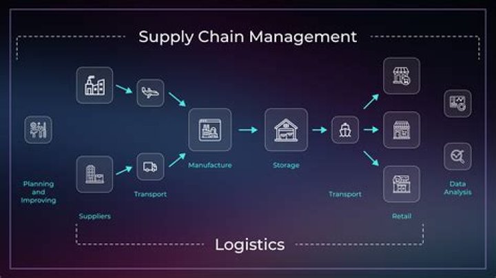 Supply Chain Management in E-Commerce: A Comprehensive PDF Guide