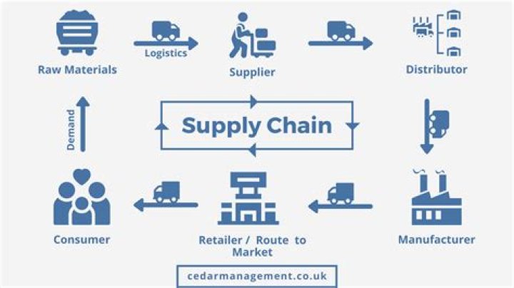 Optimizing Supply Chain Management in the Food Industry: A Comprehensive PDF Guide
