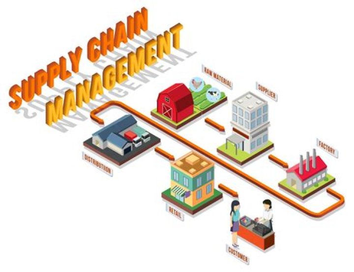 Supply Chain Management in Garment Industry: Mastering Efficiency with PDF Insights