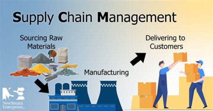Supply Chain Management in Manufacturing: A Comprehensive PDF Guide