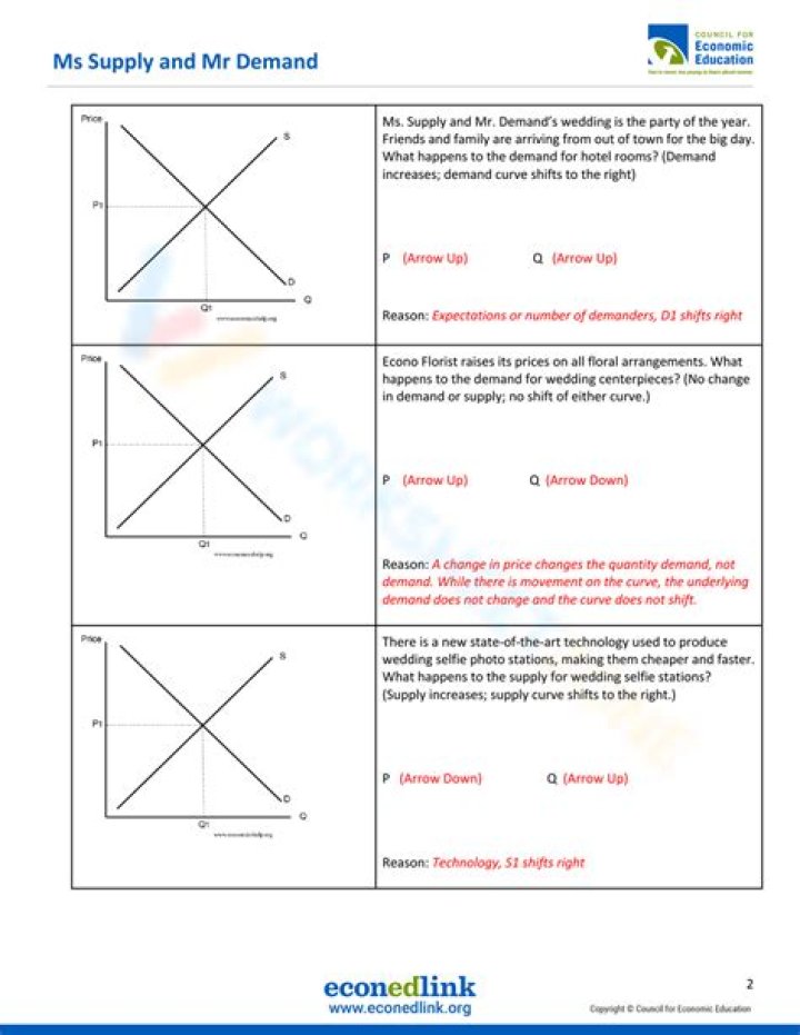 Supply Demand and Equilibrium Practice Problems Answers PDF – Instant Download