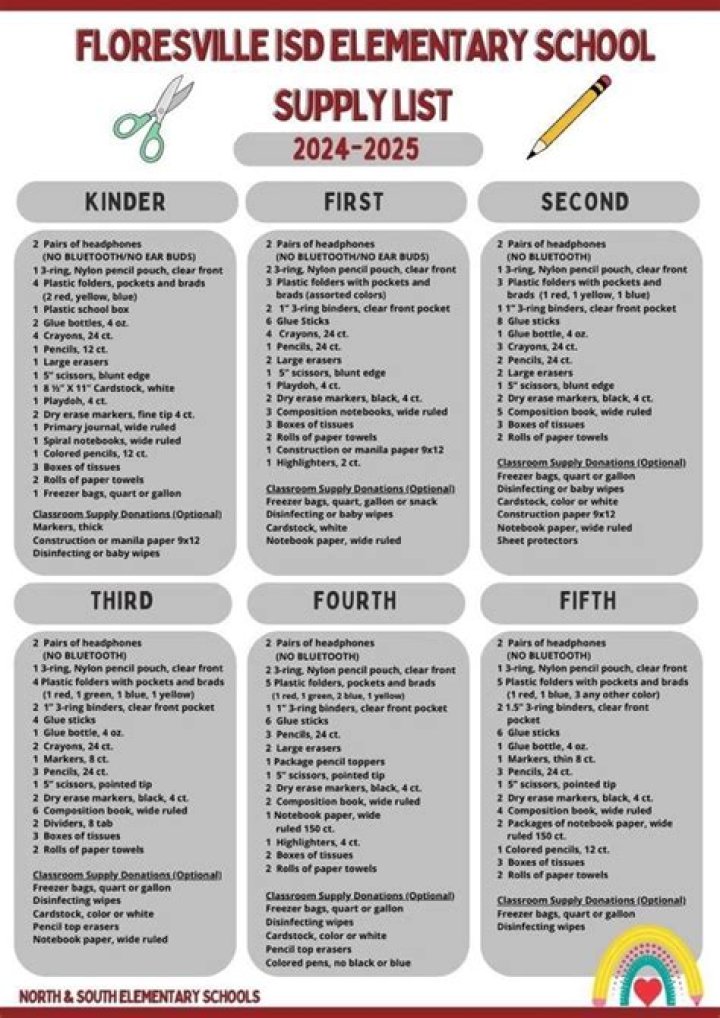 2025-2026 Supply List PDF: Complete Procurement Guide