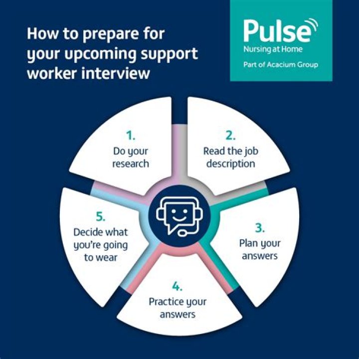 NHS Support Worker Interview Questions & Answers PDF: Expert Guide