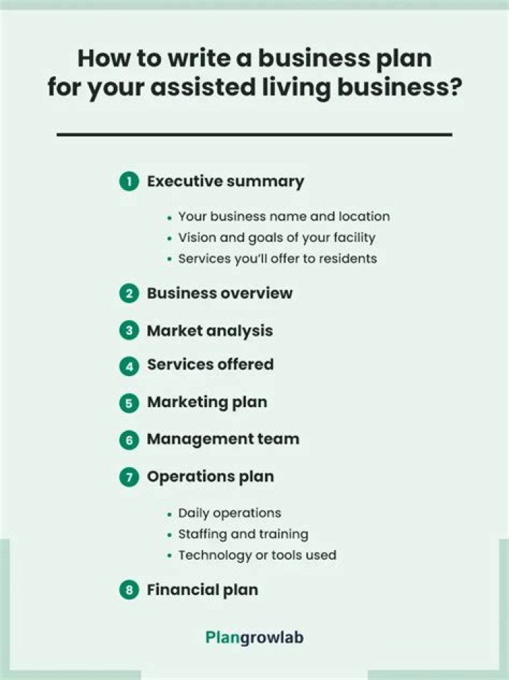 Supported Living Business Plan PDF: Step-by-Step Guide