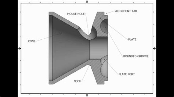 Suppressor Plans PDF: Essential Design & Security Guidelines