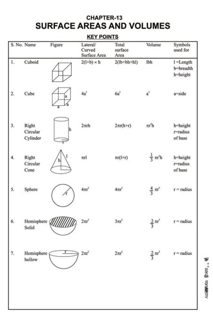 Surface Area & Volume Class 9 Worksheet PDF with Answers
