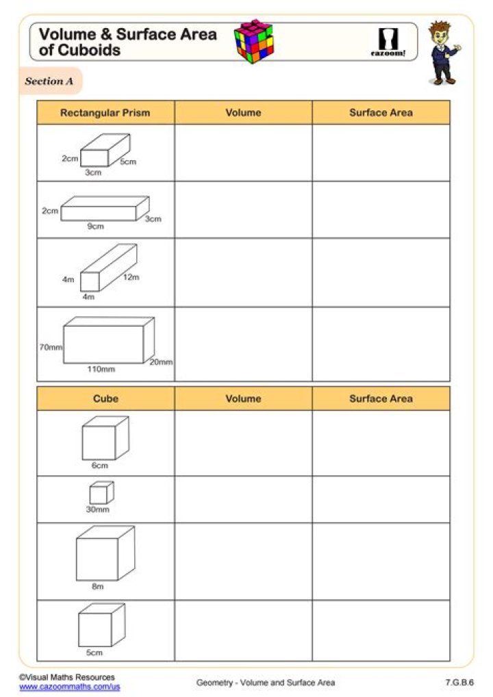 Surface Area of Cubes and Rectangular Prisms Worksheet PDF – Free Download