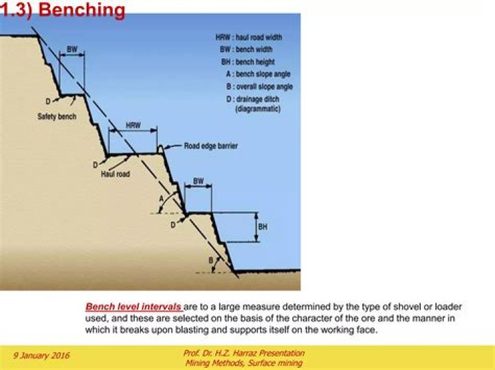 Surface Mine Planning and Design PDF: Complete Guide