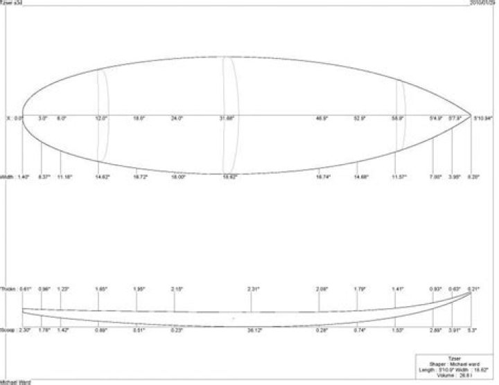 Surfboard Plans PDF – Build Your Own Custom Surfboard at Home