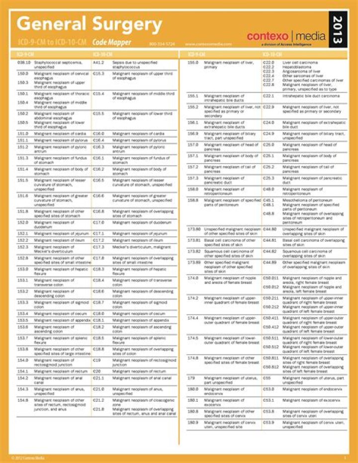 Surgery CPT Codes List PDF: Complete Guide & Download