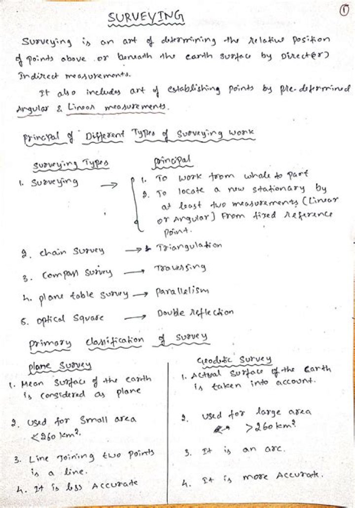 Free Download: Surveying Question Paper PDF for Exams