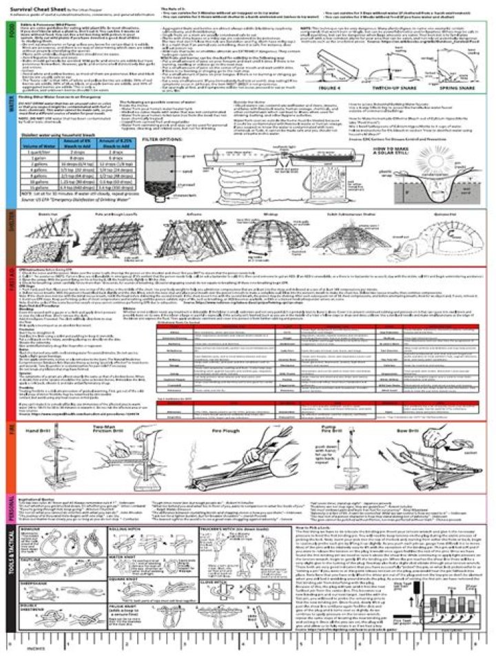 Survival Cheat Sheet PDF: Essential Survival Tips in One Quick Guide