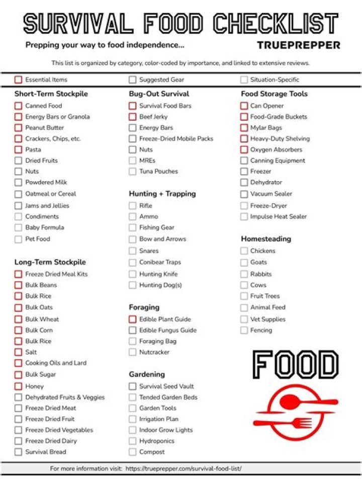 Complete Survival Food List PDF for Emergency Preparedness