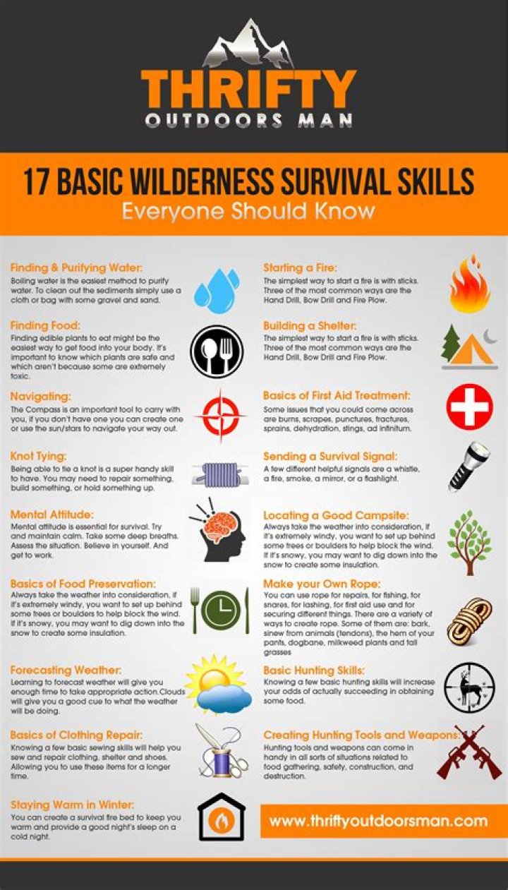 Survival List PDF: Essential Emergency Survival Guide