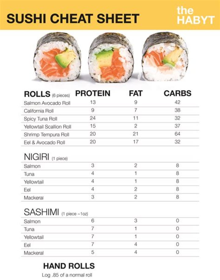 Sushi Hana Cheat Sheet PDF: Fast Reference Guide